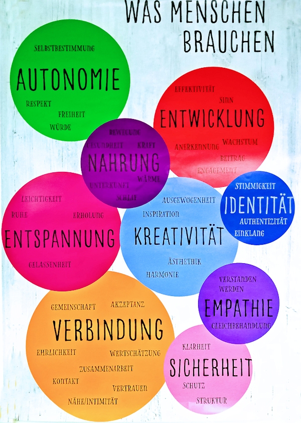 Bedürfnisse